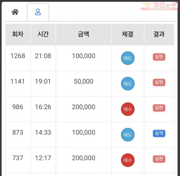 하이트레이딩 국대점 수익인증