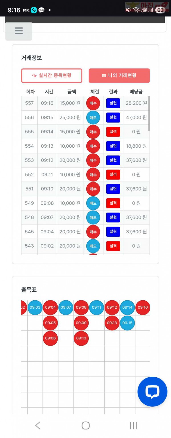 퍼스트트레이딩 신뢰점 12/1월 수익인증