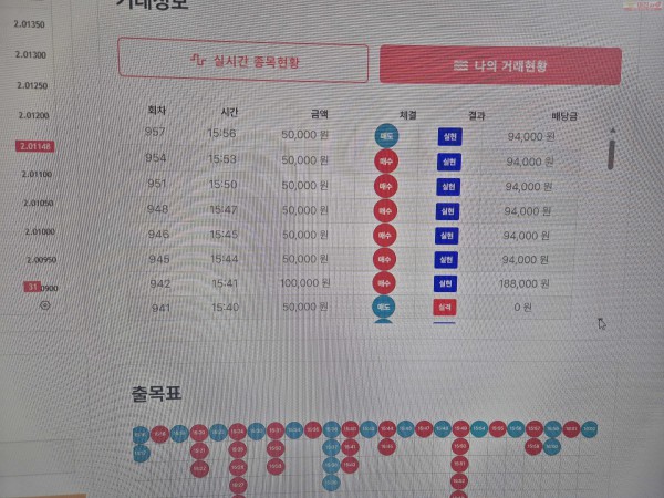 신뢰점 수익인증