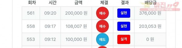 퍼스트트레이딩 신뢰점 수익