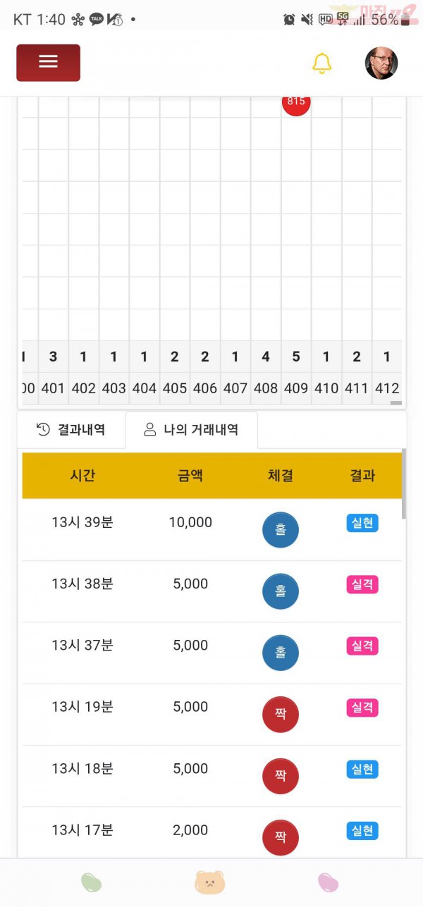 하이트레이딩777점히