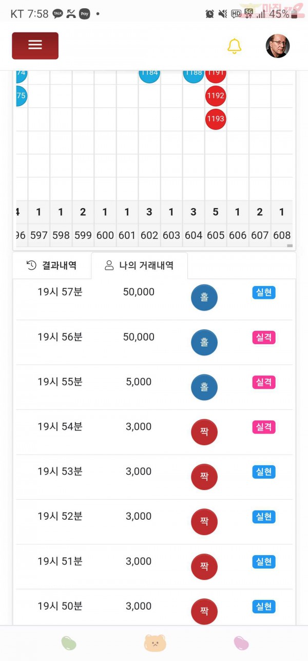 하이트레이딩777점히