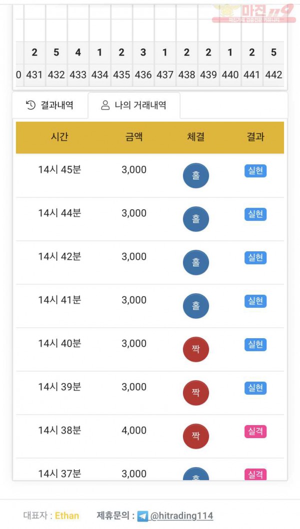 하이트레이딩 국대점