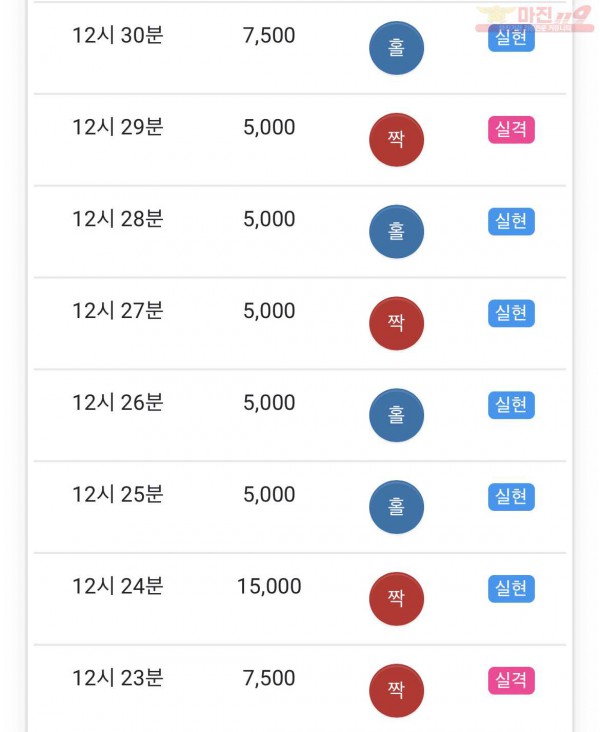 HT 꽃다발 수익과 5연승