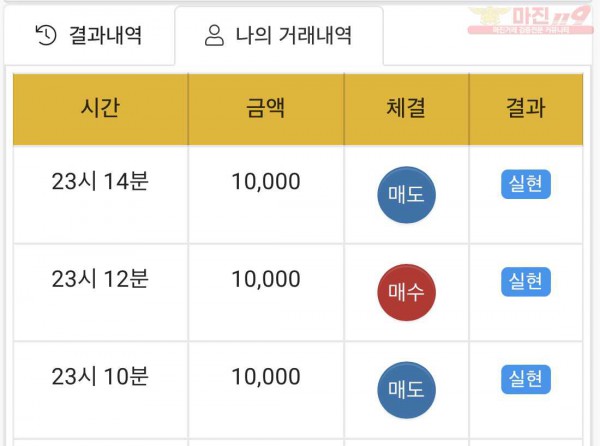 하이트레이딩 국대점 수익인증