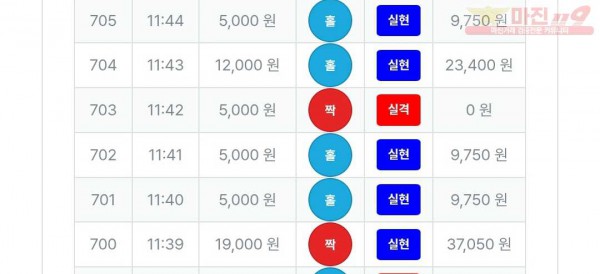 2/21퍼스트트레이딩 신뢰점수익인증