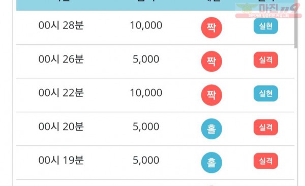 비트코리아 777점