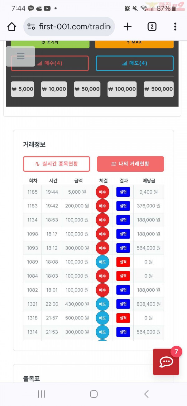 퍼스트트레이딩 믿음점