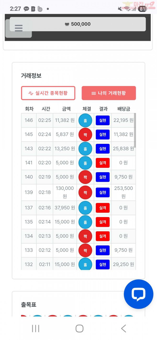 신뢰점 수익인증