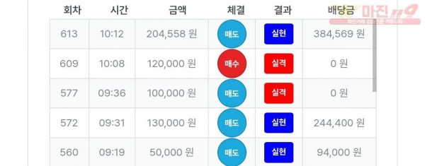 퍼스트트레이딩 신뢰점 수익