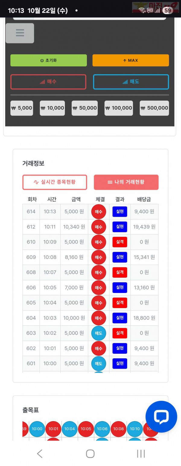퍼스트트레이딩 신뢰점 10/22수 수익인증