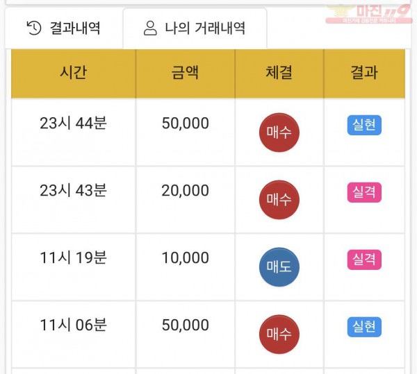 하이트레이딩 국대점 수익인증