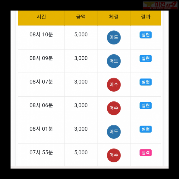 글로벌댄디점