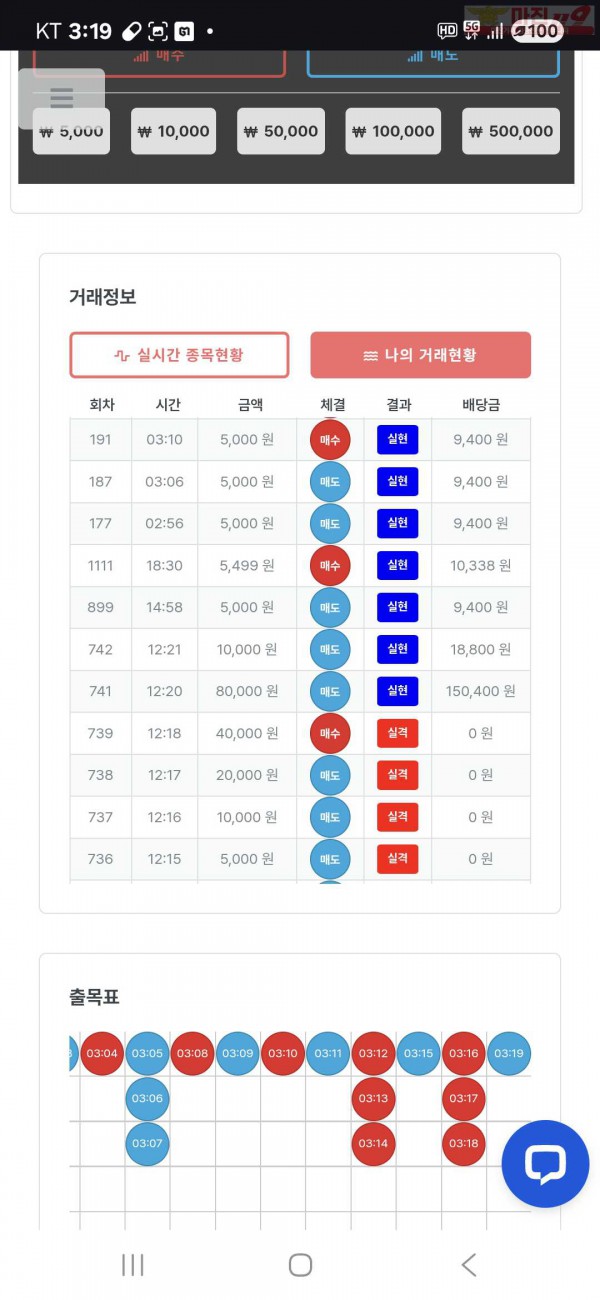 퀸즈점 수익인증 7연