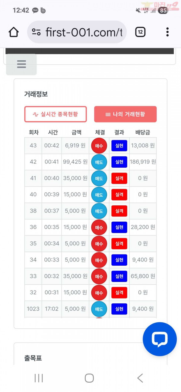 신뢰점 수익인증