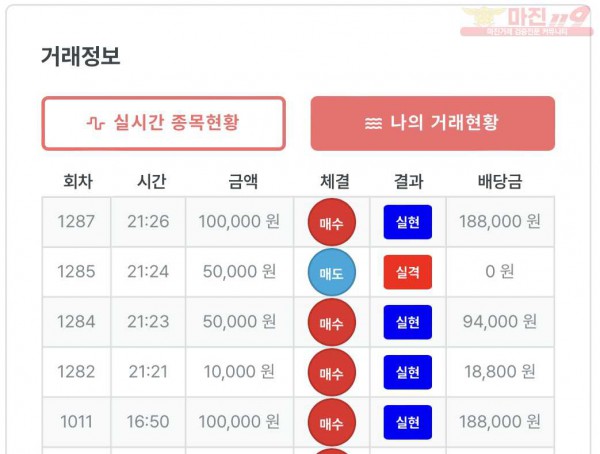 퍼스트 트레이딩 신뢰점