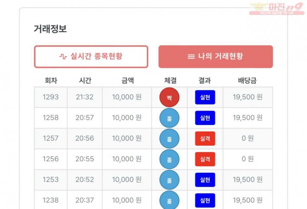 퍼스트 명감점 수익