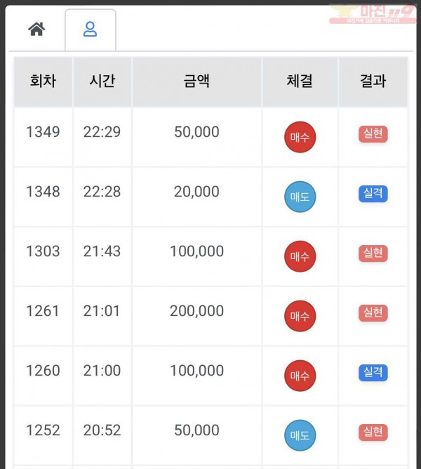 하이트레이딩 국대점 수익인증