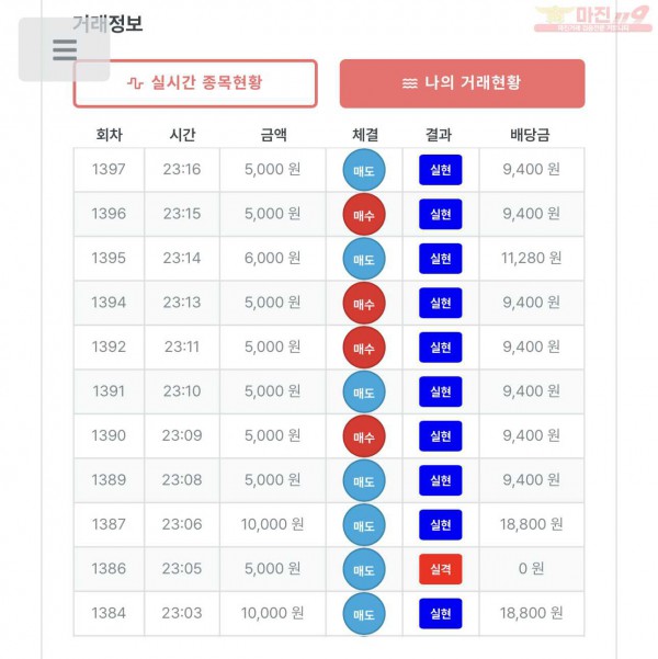 퍼스트 신뢰점 수익인증, 연승