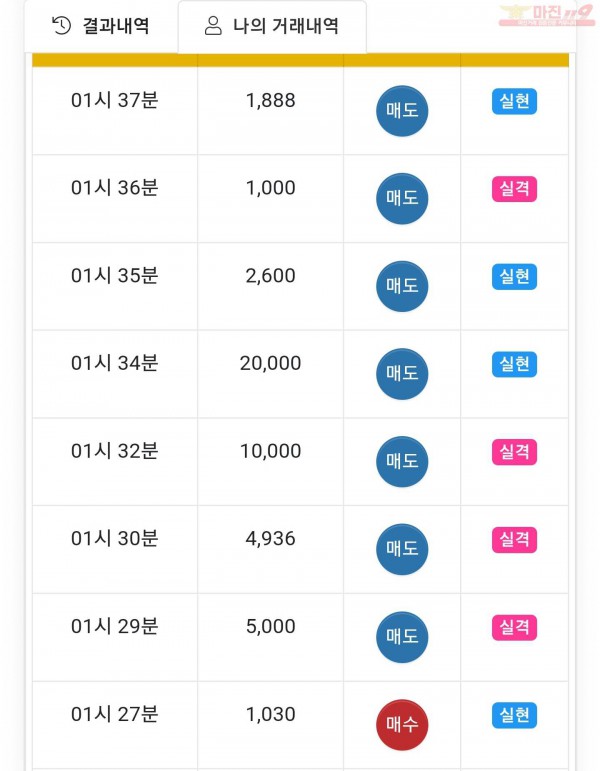 글로벌 일등점 수익인증