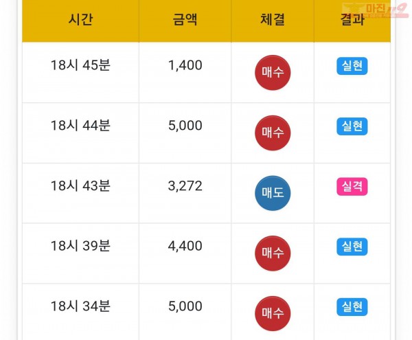 글로벌일등점 수익인증