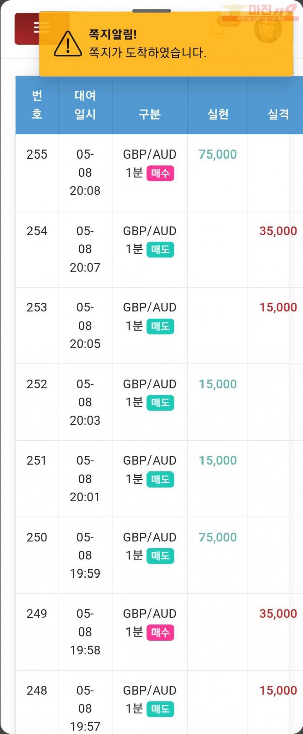 글로벌 일등점