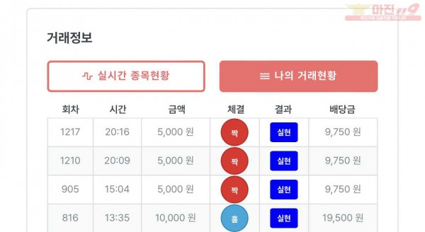 퍼스트 명가점 수익