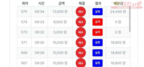 퍼스트트레이딩 신뢰점 수익