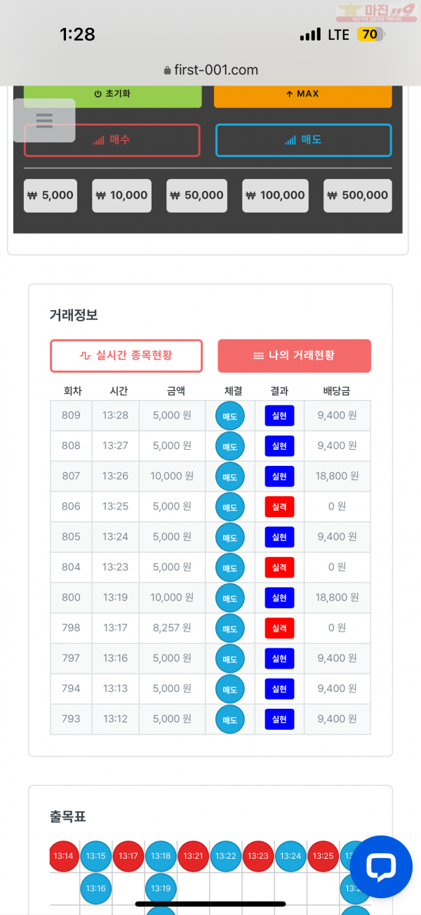 한국점 수익인증