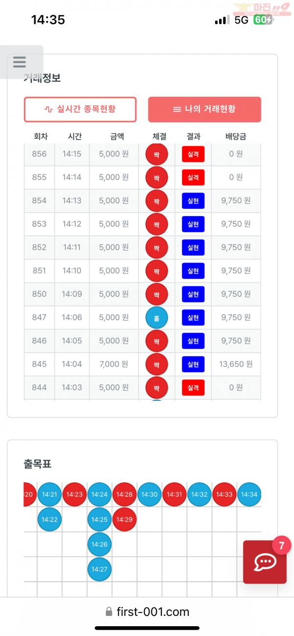 신뢰점