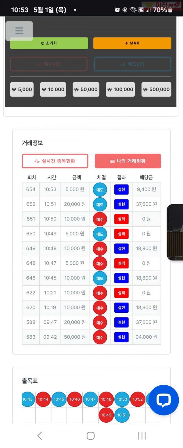 퍼스트트레이딩 신뢰점 5/1목 수익인증