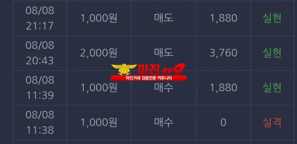 댄디
