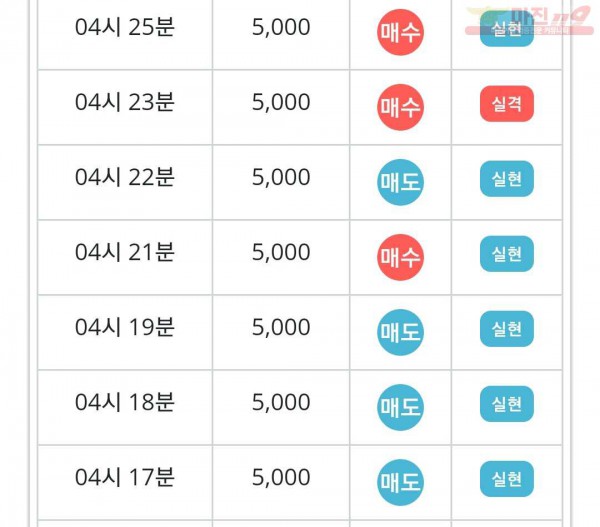 비트코리아