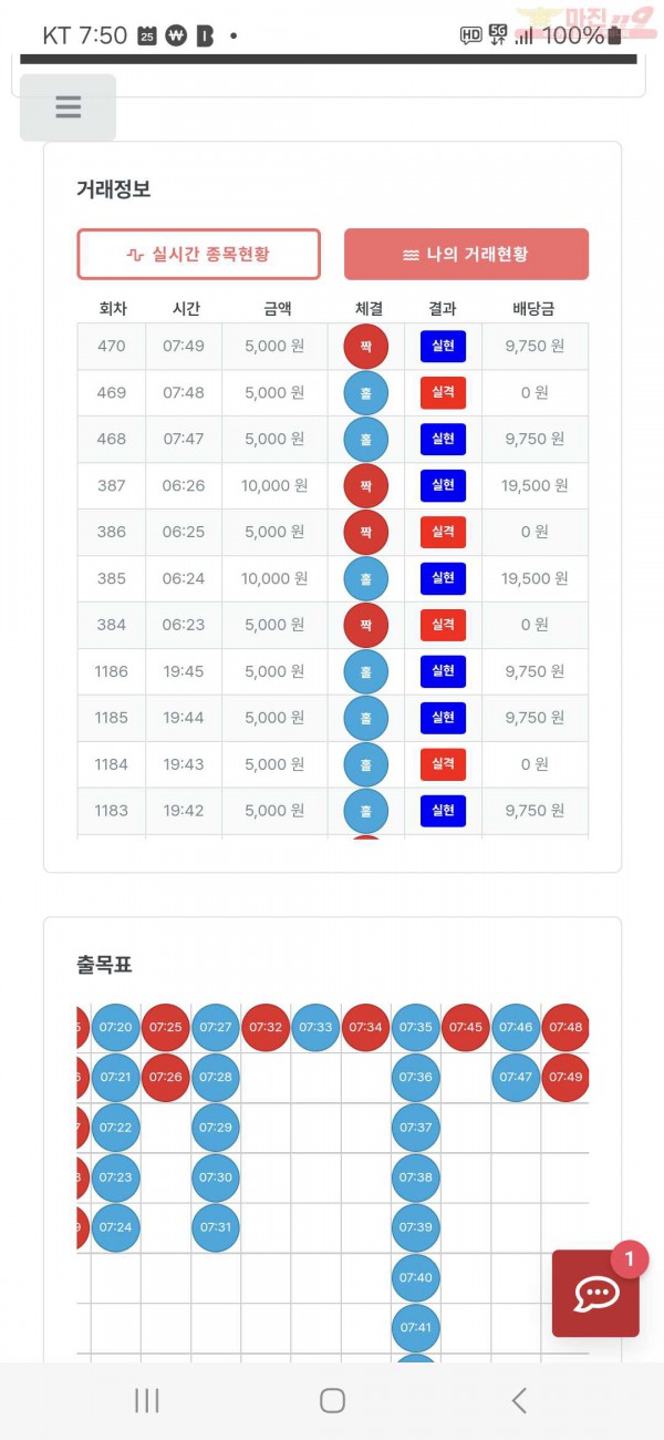 퀸즈점 수익인증