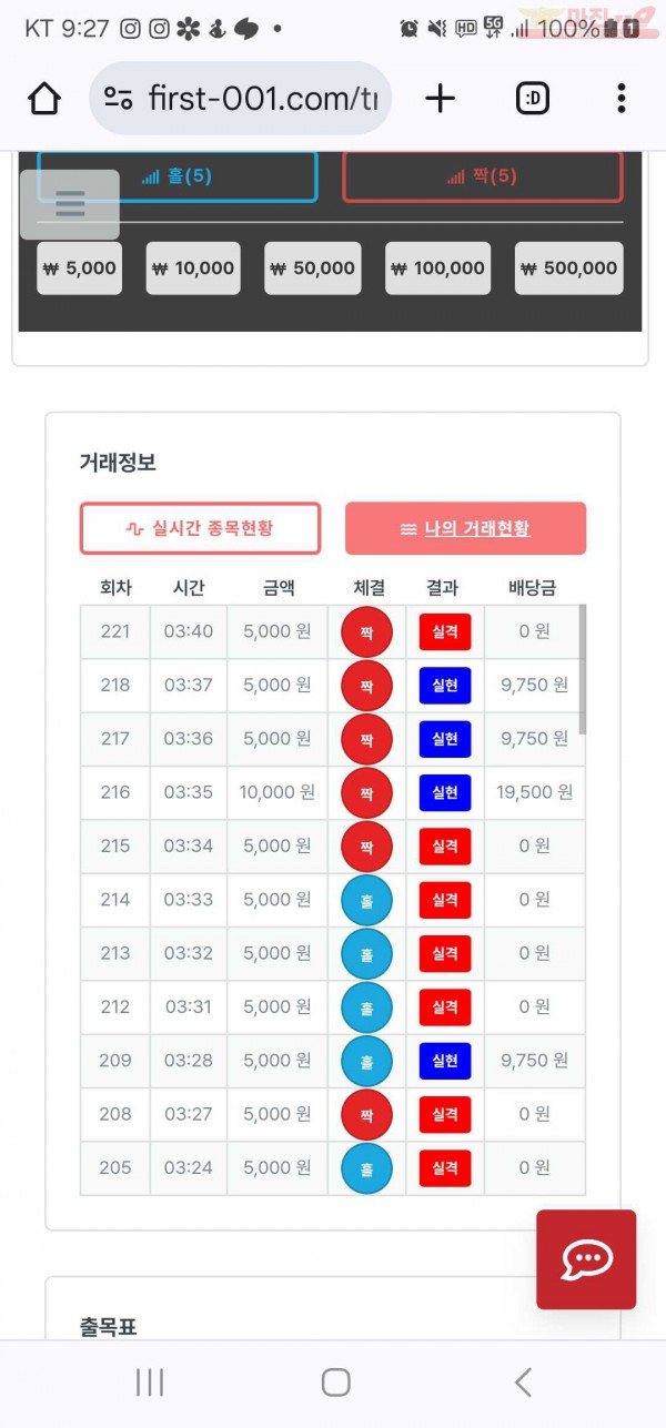 신뢰점 수익인증