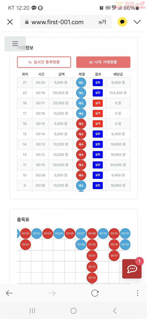 퀸즈점 수익인증