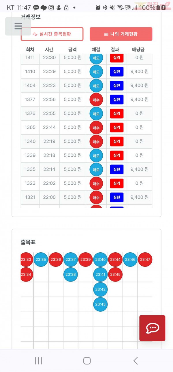 명가점 수익인증