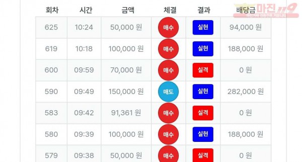 퍼스트트레이딩 신뢰점 수익