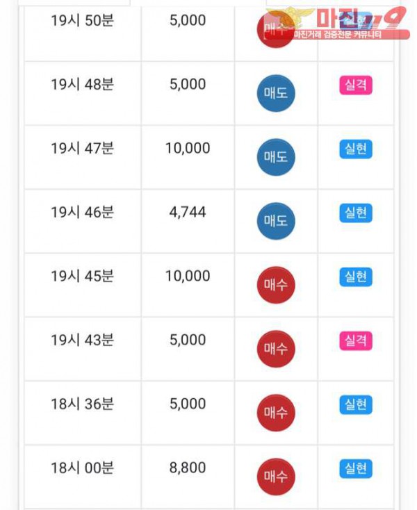 글로벌 댄디점 수익인증