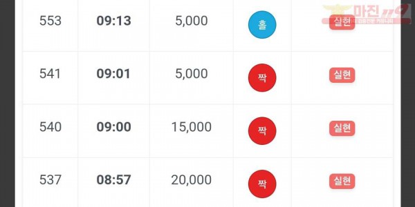 하이트레이딩 댄디점