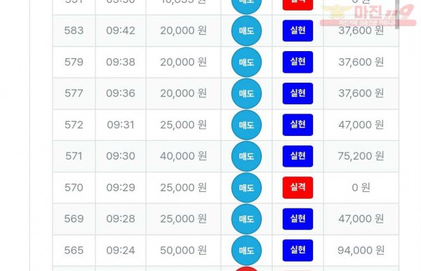 퍼스트트레이딩 신뢰점 수익