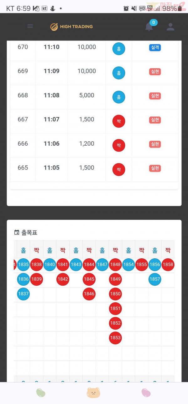 하이트레이딩777점히