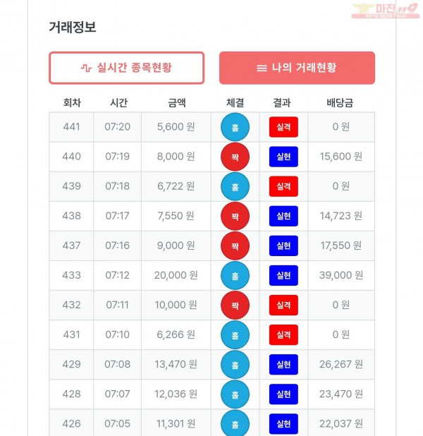 퍼스트한국수익인증