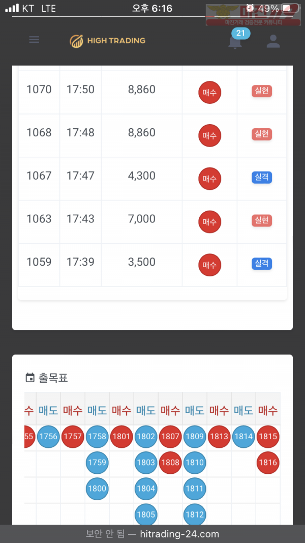 하이트레이딩 777점 수익인증