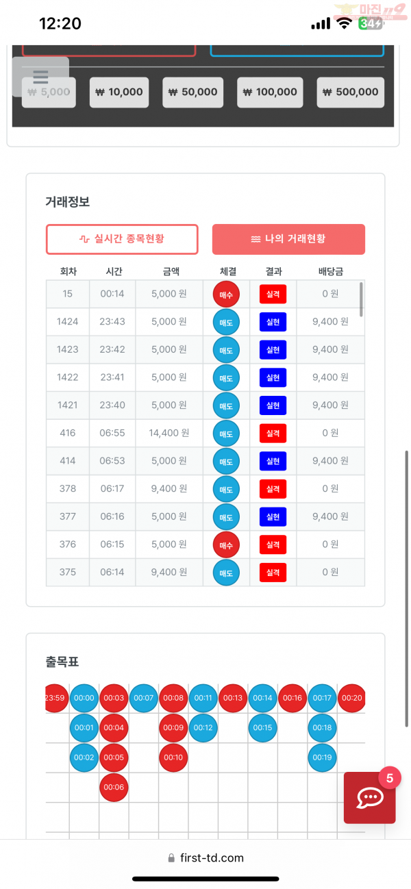 퍼스트 트레이딩 한국점