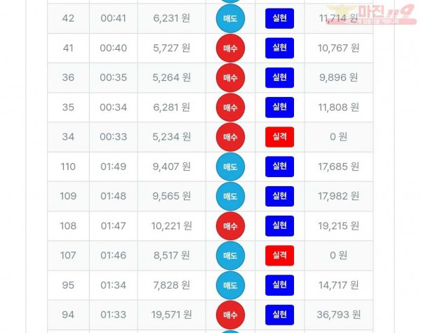 퍼스트 신뢰점 인증