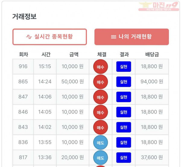 퍼스트 트레이딩 신뢰점