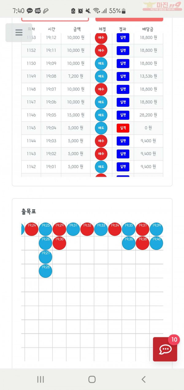 퍼스트신뢰점수익인증합니다