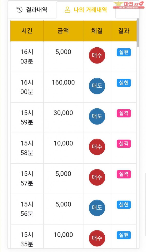 글로벌 댄디점