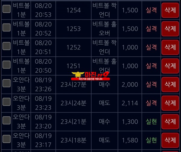 댄디